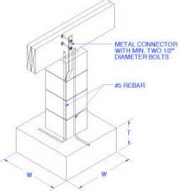 cmupiling